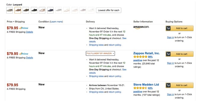 Above: a product page on Amazon for Steve Madden, where Amazon is selling directly (as 1P), as well as Zappos (using the FBA model), and Steve Madden Ltd (using the 3P Merchant-Fulfilled model). 