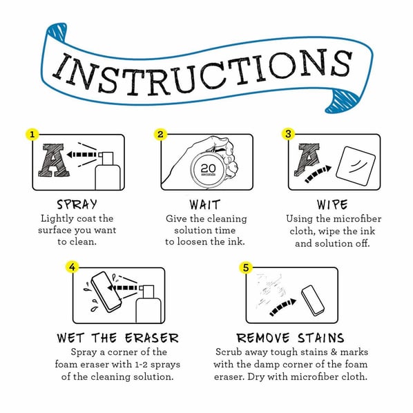 Instructions(1)